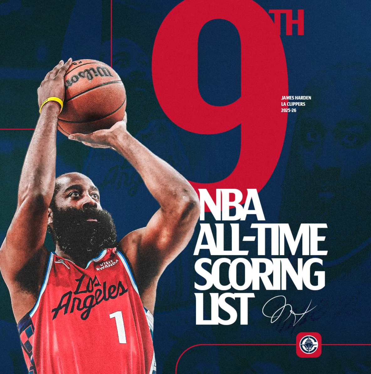 彩经网-超鲨鱼之夜迎三连胜！哈登32+10率快船继续北伐 效率不佳又如何？